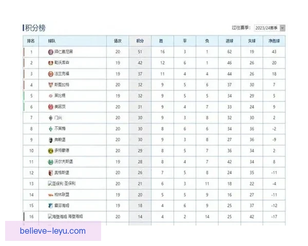 德甲最新战报解析：积分榜变动与关键球员表现揭秘