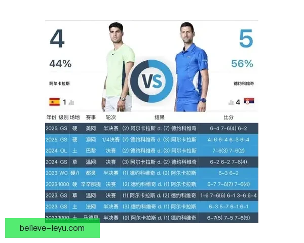 网球赛季最新动态：世界排名变动大热门选手前景分析