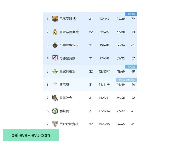 西甲最新积分排名全面解析与球队战绩对比分析