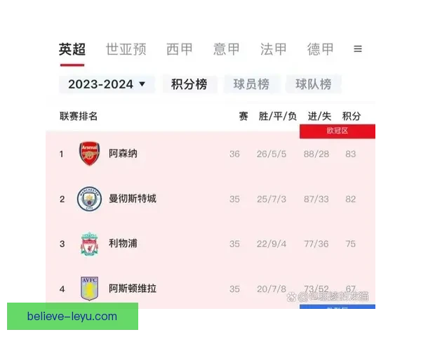 曼城俱乐部最新赛程全解析及重要比赛时间安排 曼城俱乐部最新赛程全解析及重要比赛时间安排