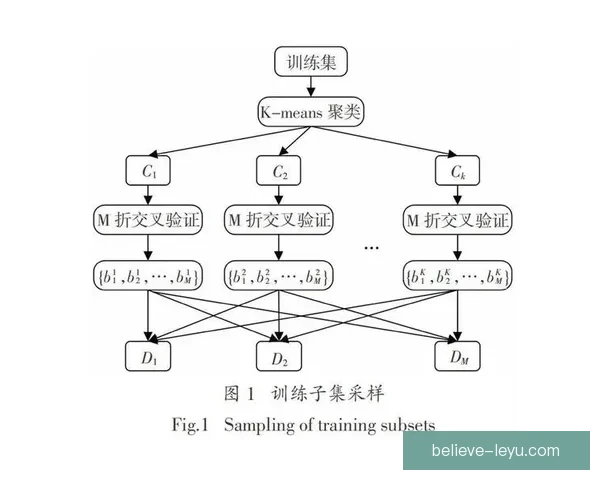 基于数据分析与机器学习的足球比赛结果精准预测模型研究